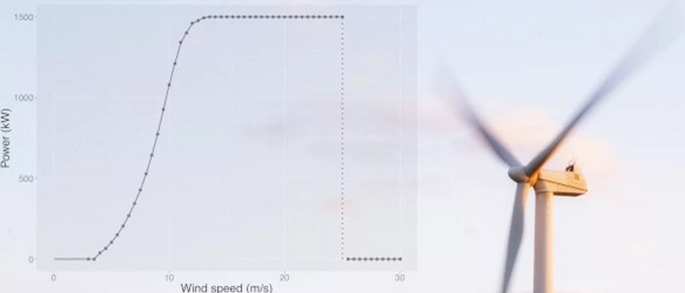 Wind turbine with graph layered over