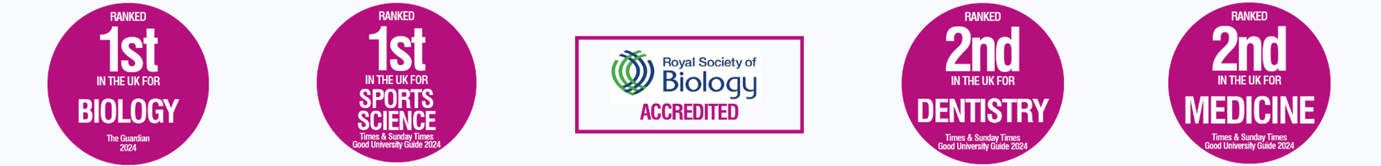 A graphic with a square box identifying our courses as Royal Society of Biology accredited, with four purple circles stating 1st in the UK for Biology and Sports Science; and 2nd in the UK for Dentistry and Medicine