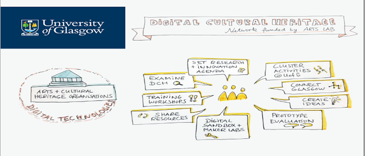 Digital Cultural Heritage 700x300