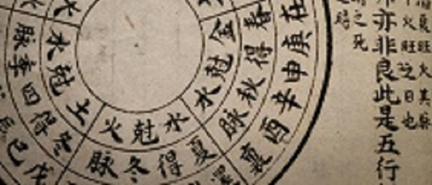 Chinese element circle