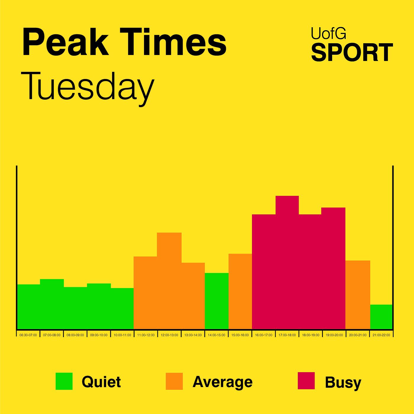 UofG Sport Peak Times - Tuesday