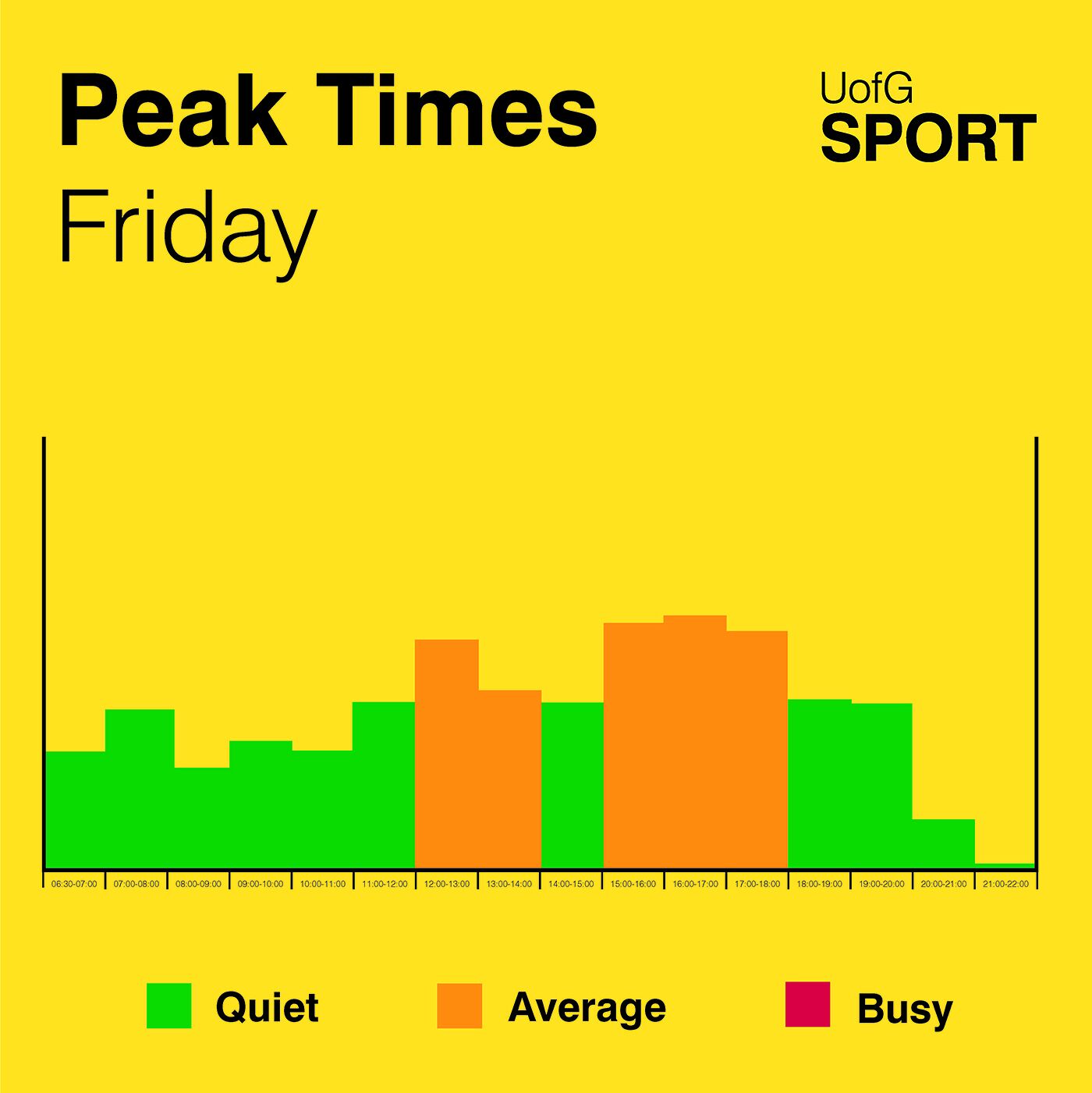 UofG Sport Peak Times - Friday