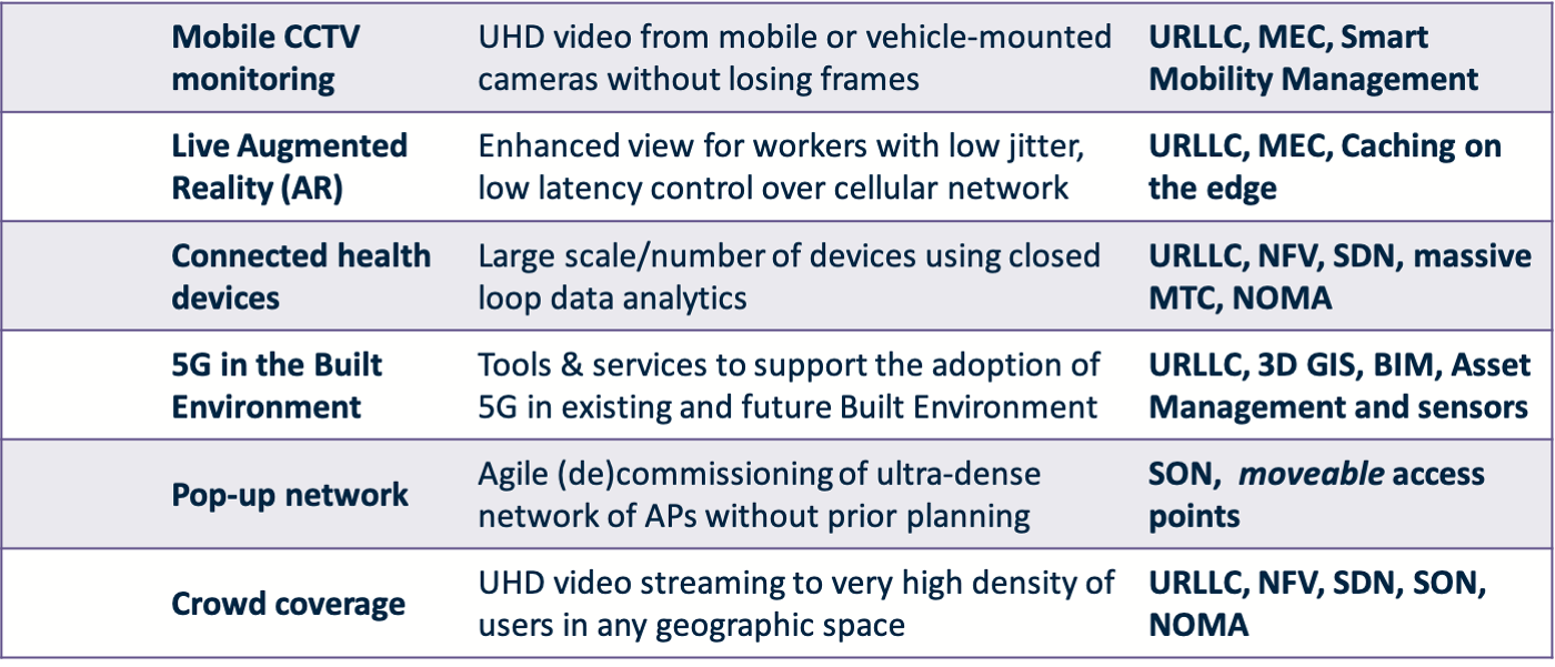 Vertical markets for wireless communications
