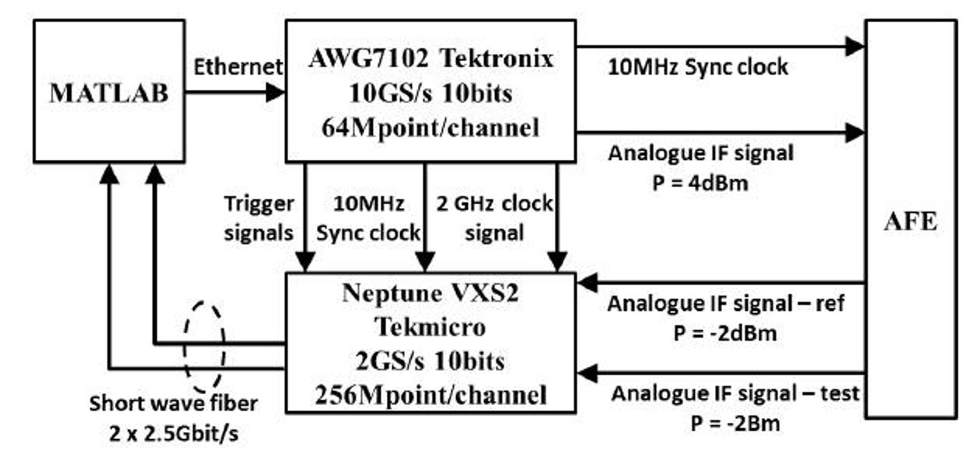 Future Radar Systems