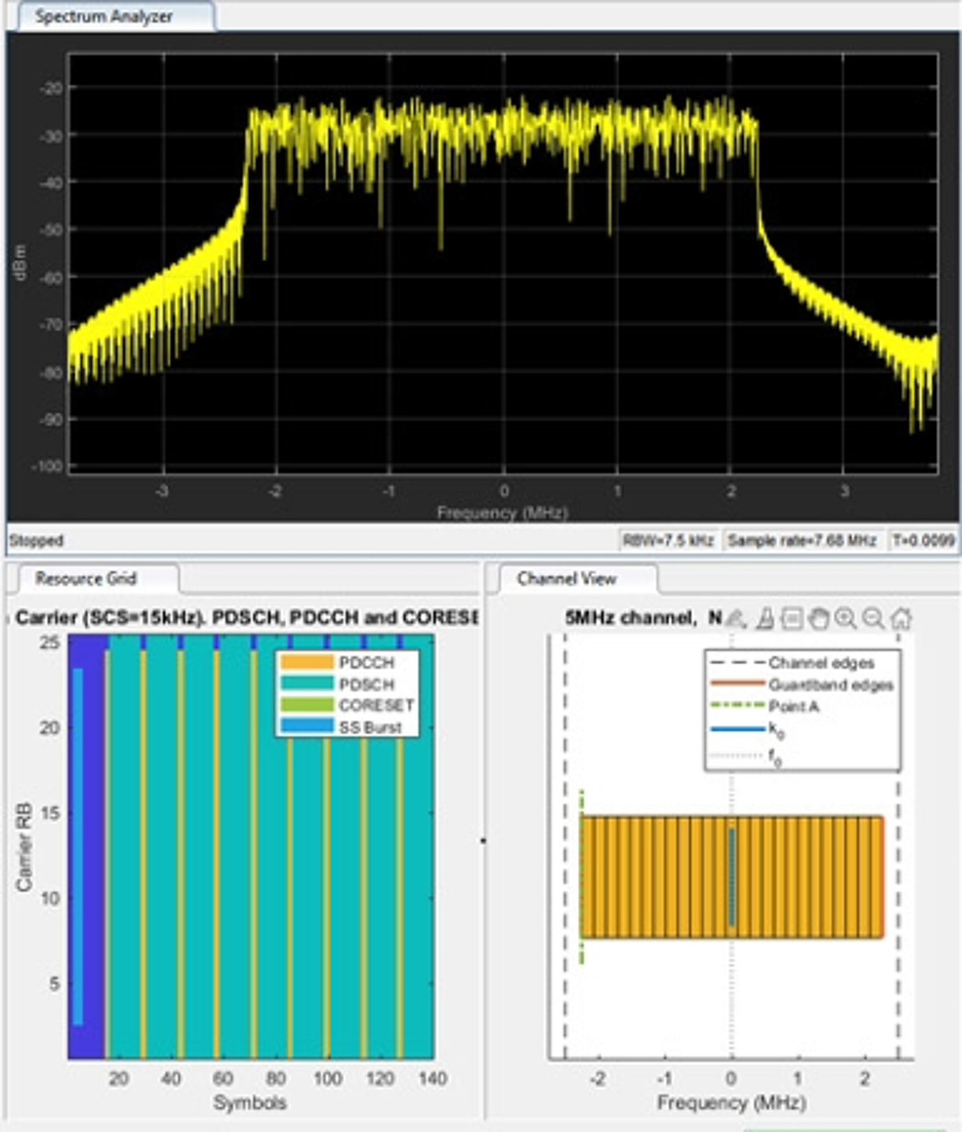 Signal processing for future waveforms