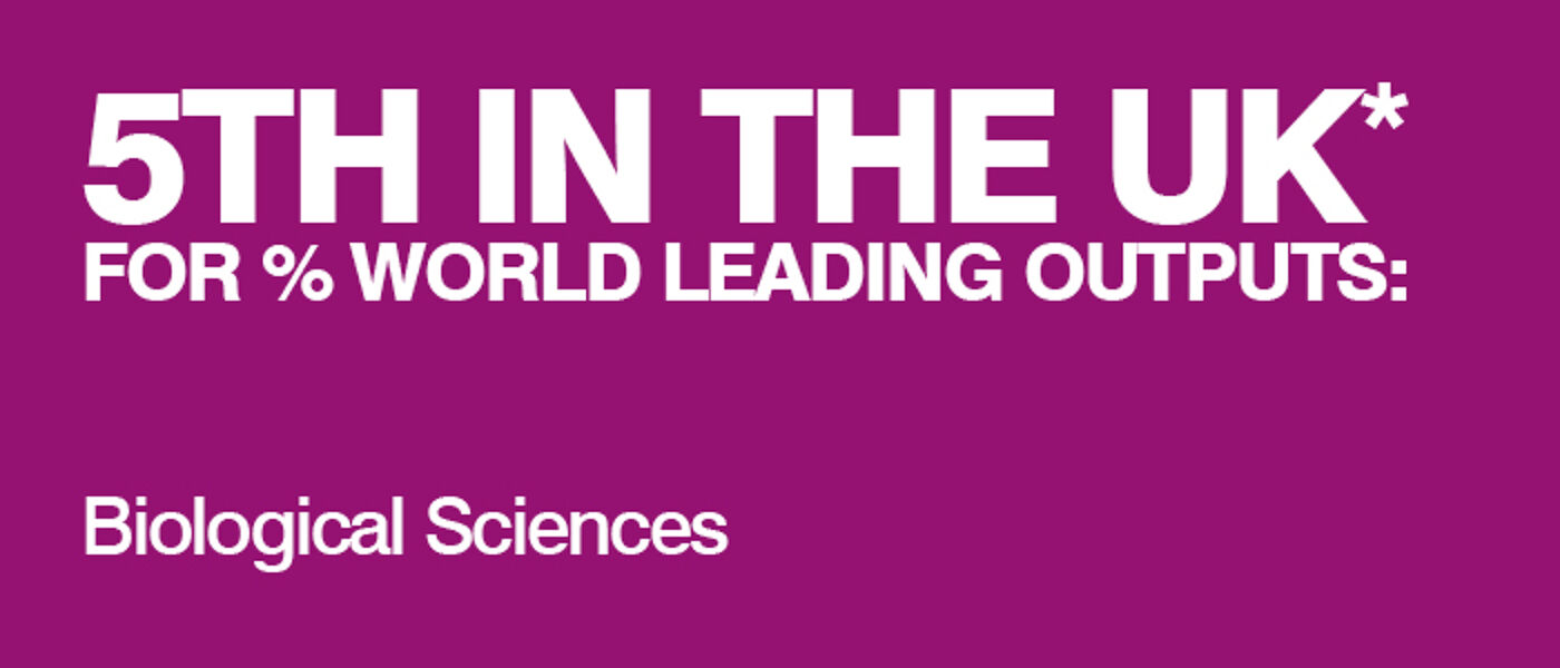 5th in the UK for % world leading outputs: Biological Sciences