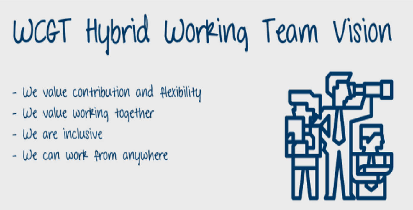 Graphic to visualise the Hybrid Working Vision of the Transformation Team - We value contribution and flexibility; We value working together; We are inclusive; We can work from anywhere