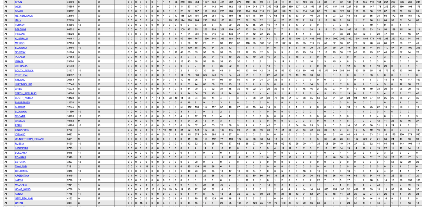 Screenshot of a database from CoV-GLUE