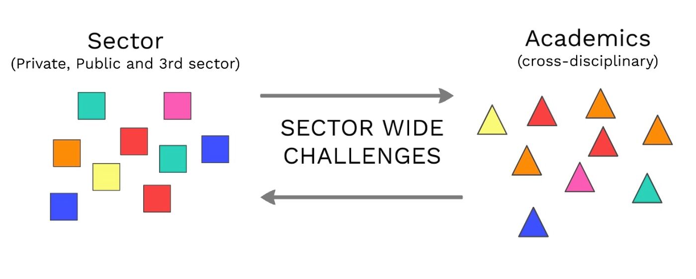 Splash format of Catalyst process